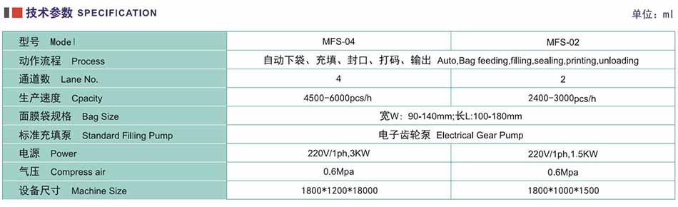 技术参数